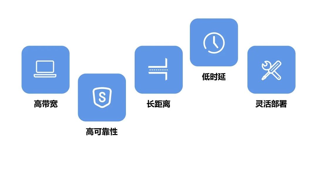 XGS6500M-H光纖傳輸優(yōu)勢(shì) XGS6500M-H光纖傳輸優(yōu)勢(shì)